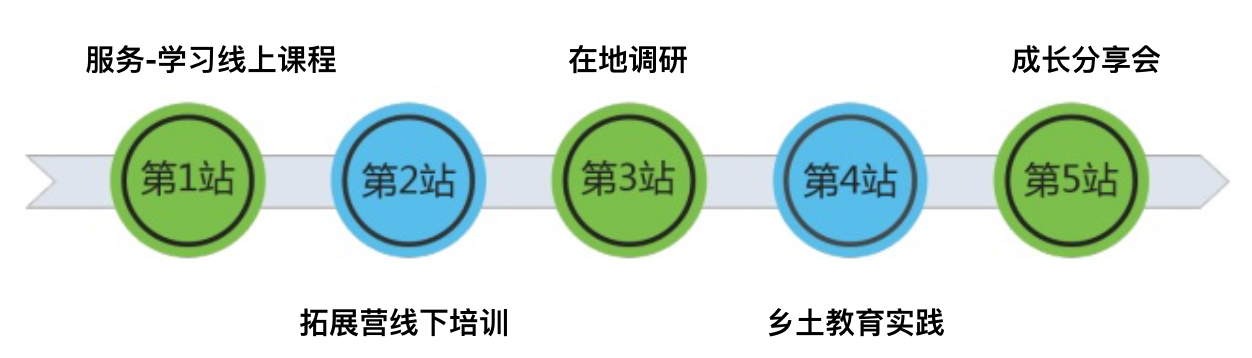 5阶段图